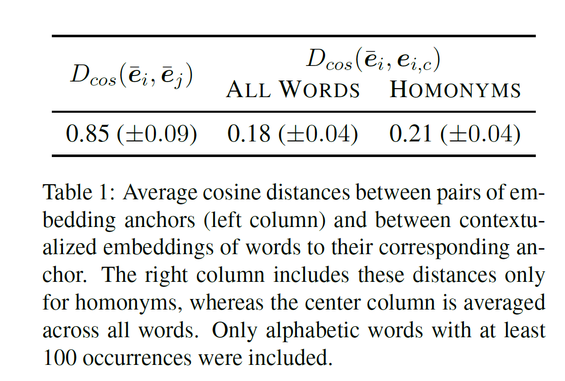 cosint_distance_table